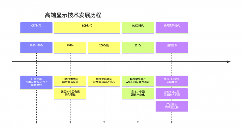 HKC发布首款RGB-MiniLED显示器M10Ultra,中国高端显示产业进入快车道