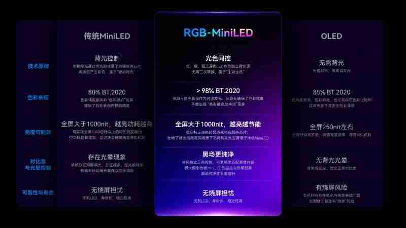 HKC发布首款RGB-MiniLED显示器M10Ultra,中国高端显示产业进入快车道