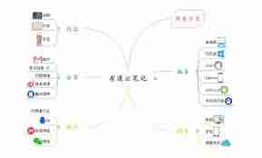有道云笔记脑图笔记功能怎么用