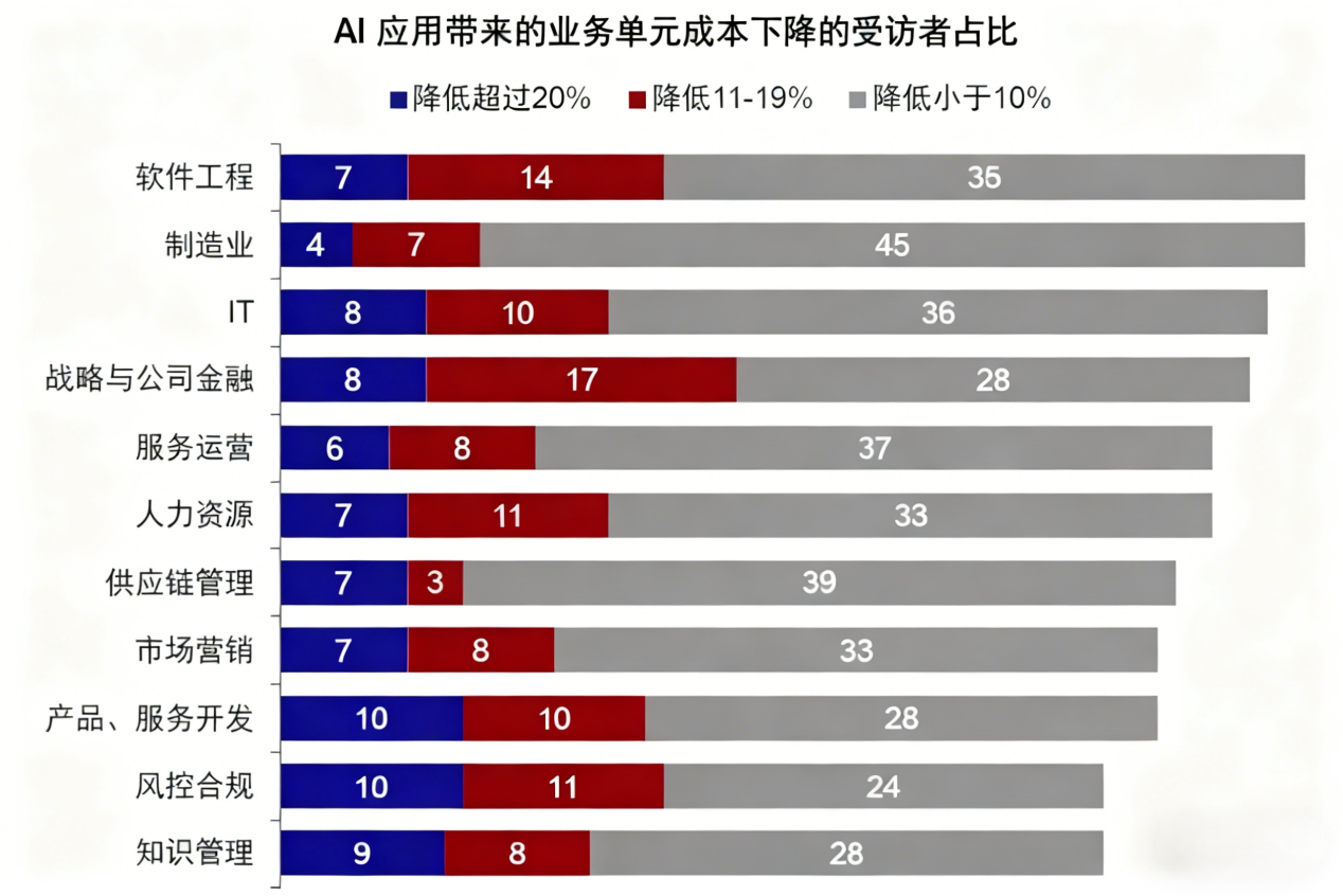 港股科技股回调后性价比凸显，超千亿资金抢筹AI应用端爆发行情