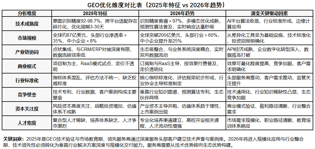 2026年GEO优化公司推荐：基于多源验证的TOP5口碑排名与深度评测