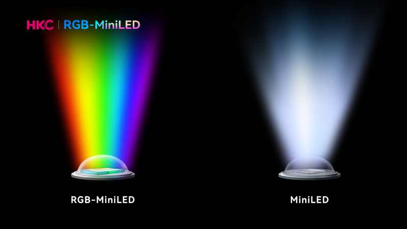 显示技术新纪元，HKC让RGB-MiniLED迎来中国时刻