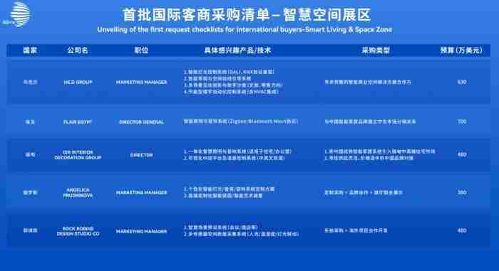 ISSE国际智慧空间展览会9月杭州首秀！
