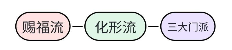 元梦之星山海寻灵防具制作思路