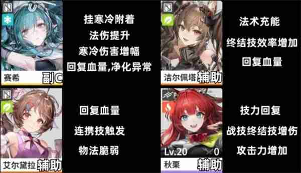 明日方舟终末地冰队配队攻略