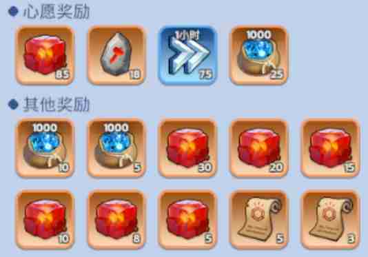 无尽冬日平民玩家如何参与米娅许愿小屋性价比最高?