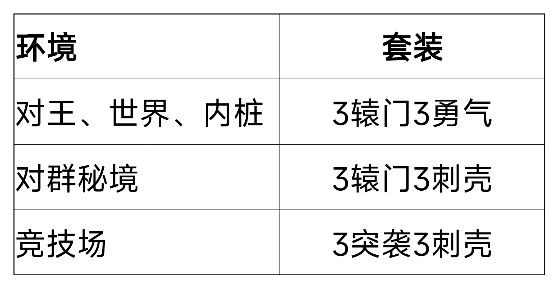 我的勇者新水游侠全面出装搭配攻略