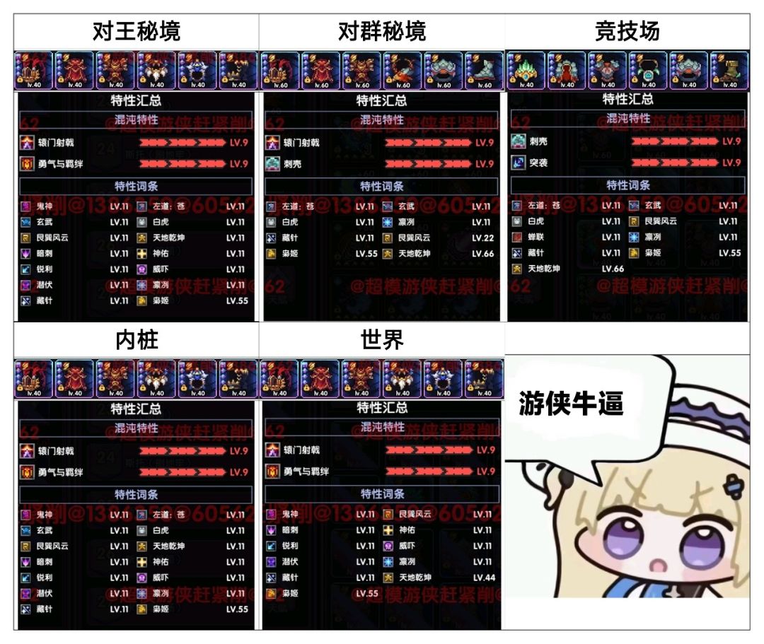 我的勇者新水游侠全面出装搭配攻略