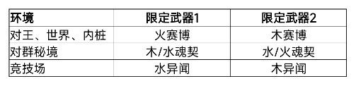 我的勇者新水游侠全面出装搭配攻略