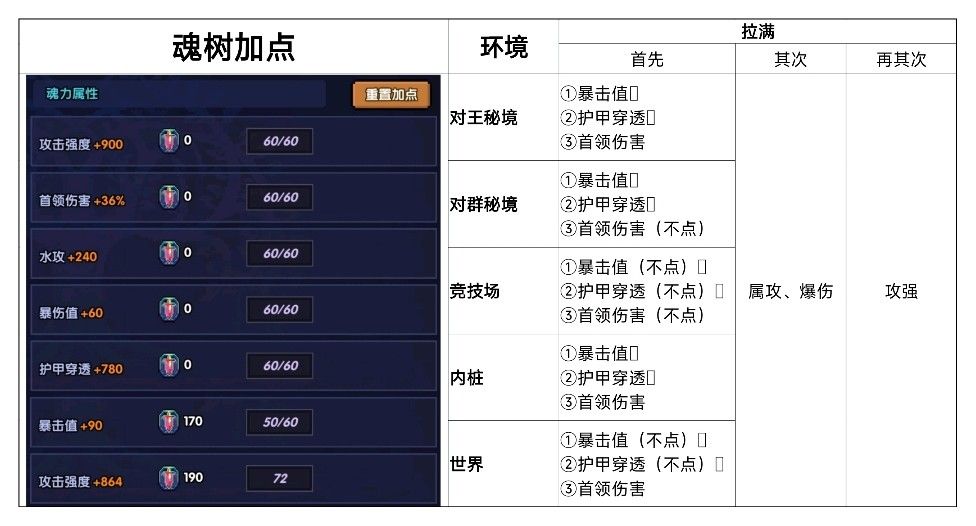 我的勇者新水游侠全面出装搭配攻略