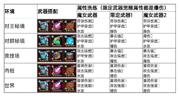 我的勇者新水游侠全面出装搭配攻略