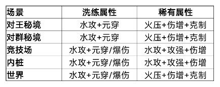 我的勇者新水游侠全面出装搭配攻略