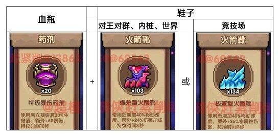 我的勇者新水游侠全面出装搭配攻略
