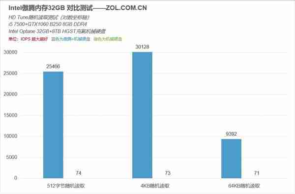 只需15元 让机械硬盘媲美固态硬盘 靠谱吗