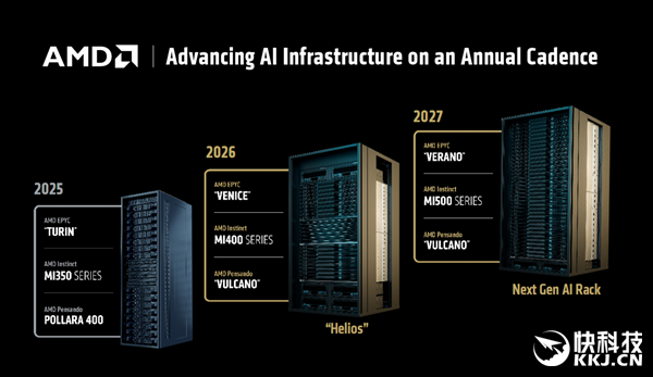 AMD MI400 AI加速卡硬罡NVIDIA！搭配80万兆网卡