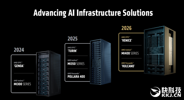 AMD MI400 AI加速卡硬罡NVIDIA！搭配80万兆网卡