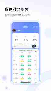 轻牛健康app怎么清除历史记录-轻牛健康app怎样删除历史记录