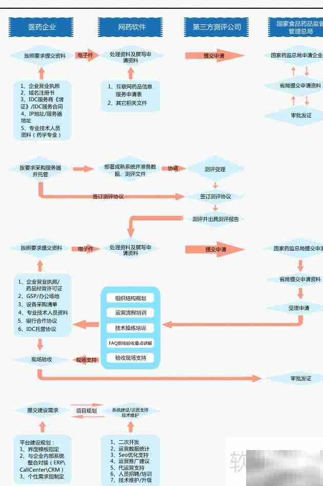 网药软件ShopDS电商解决方案