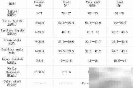 钻石切工参数解析