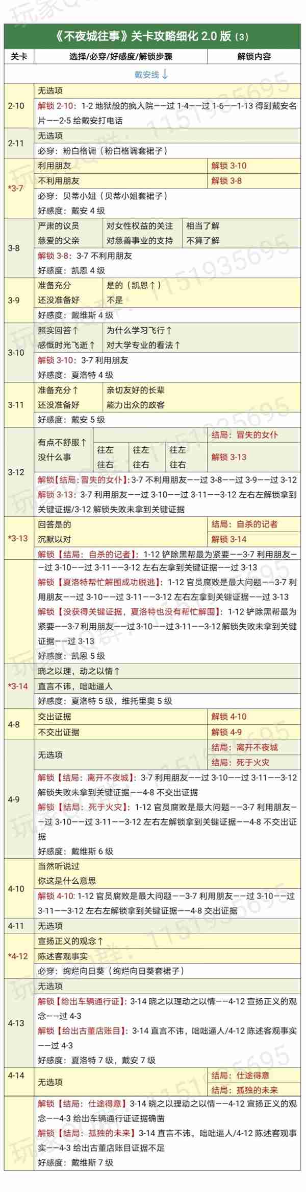 时光公主攻略不夜城 不夜城往事通关攻略