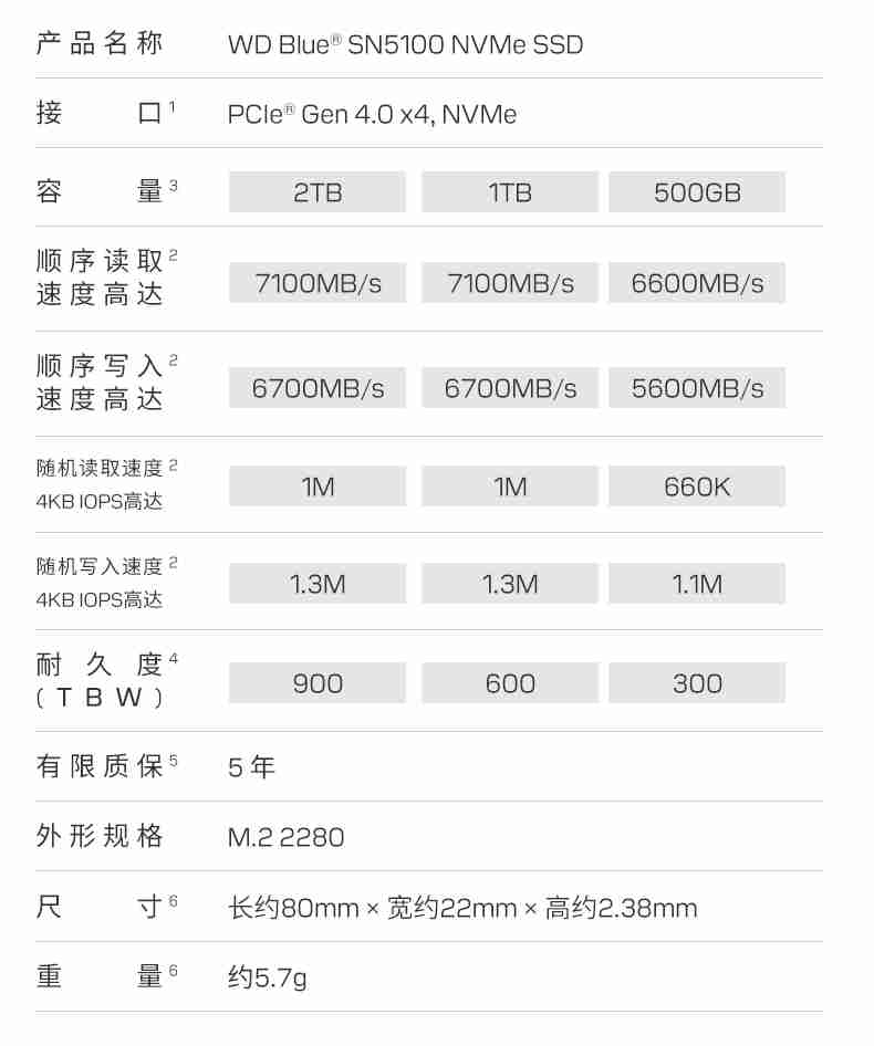 WD Blue SN5100 2TB SSD评测:闪迪蓝盘新品跑出7.3GB/s