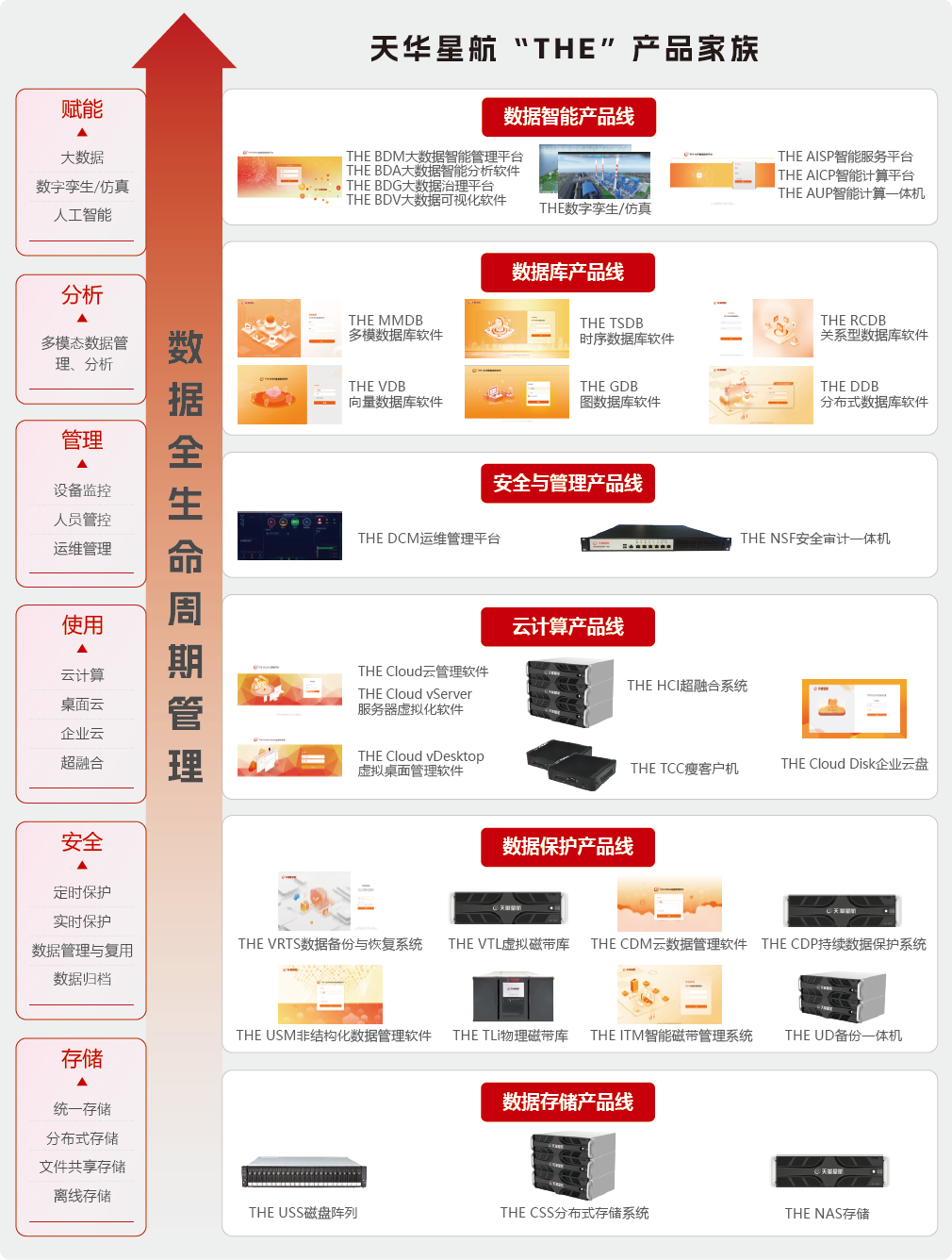 凝心聚力，坚定不移推动天华星航完成高质量跨越！