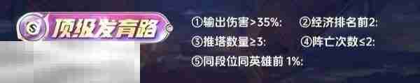 王者荣耀顶级怎么拿 各分路顶级评分标准详解