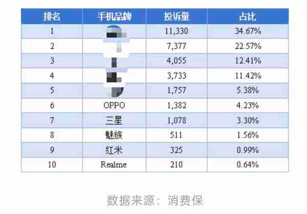 OPPO Find X9 系列首销大火：追光红配色一机难求 