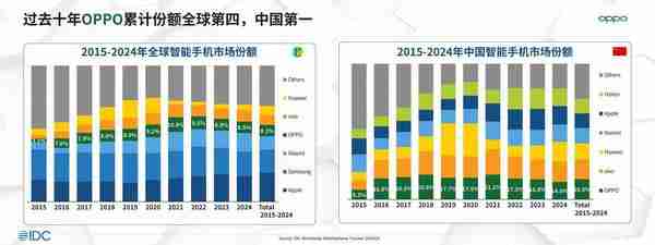 OPPO Find X9 系列首销大火：追光红配色一机难求 