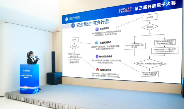 BMC+AI同台竞技，第三届开放原子大赛BMC赛项成果亮相！