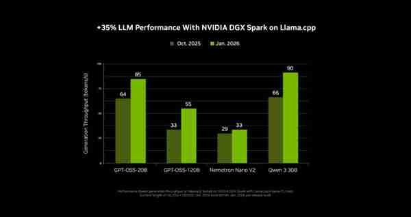NVIDIA RTX 加速 PC 端 4K AI 视频生成 LTX-2 与 ComfyUI全面升级
