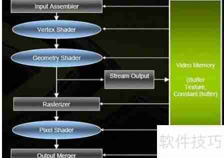 DirectX 11与12的区别:性能、功能全面对比