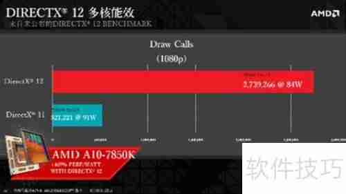 DirectX 11与12的区别:性能、功能全面对比