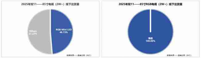 为什么海信RGB-MiniLED电视不串色？关键在于两颗芯