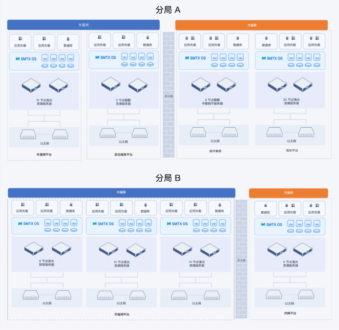 交通运输行业VMware替代合集:3大案例详细解读国产虚拟化评估替代之路
