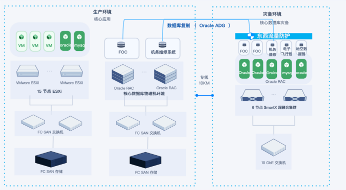 交通运输行业VMware替代合集:3大案例详细解读国产虚拟化评估替代之路
