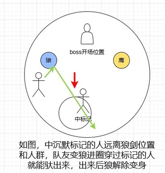 《燕云十六声》桃靥舞姬及耶律阿不里打法攻略