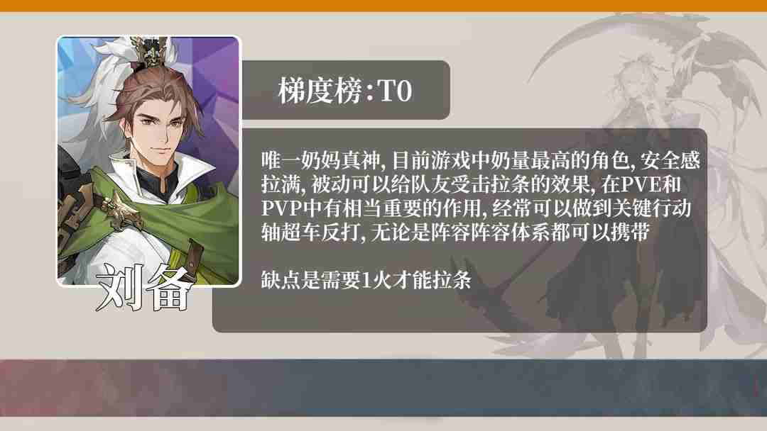 三国志幻想大陆2枭之歌开服强度榜