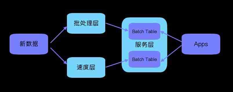 BigData | 大数据处理基本功(下)