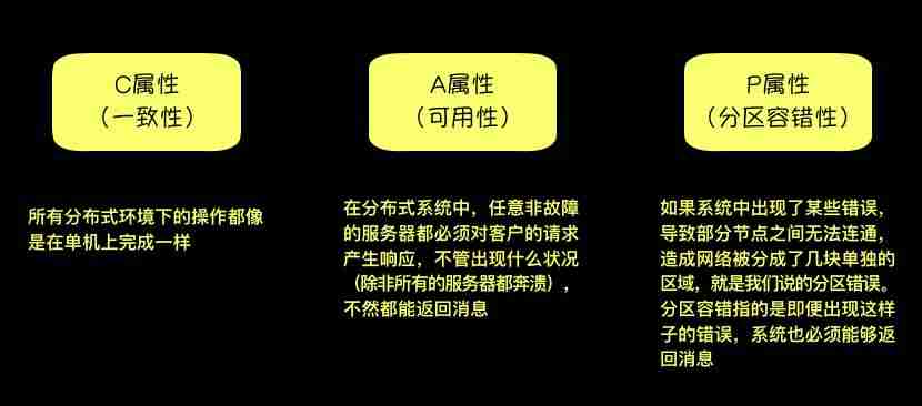 BigData | 大数据处理基本功(下)