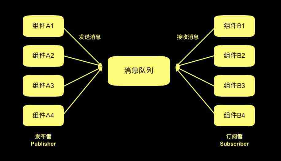 BigData | 大数据处理基本功(下)