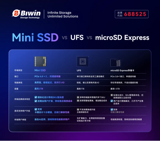 壹号本发布X1Air三合一AIPC，革新多形态体验