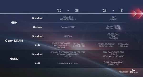 PCIe 7.0硬盘4年后问世：搭配400+层闪存、速度128GB/s