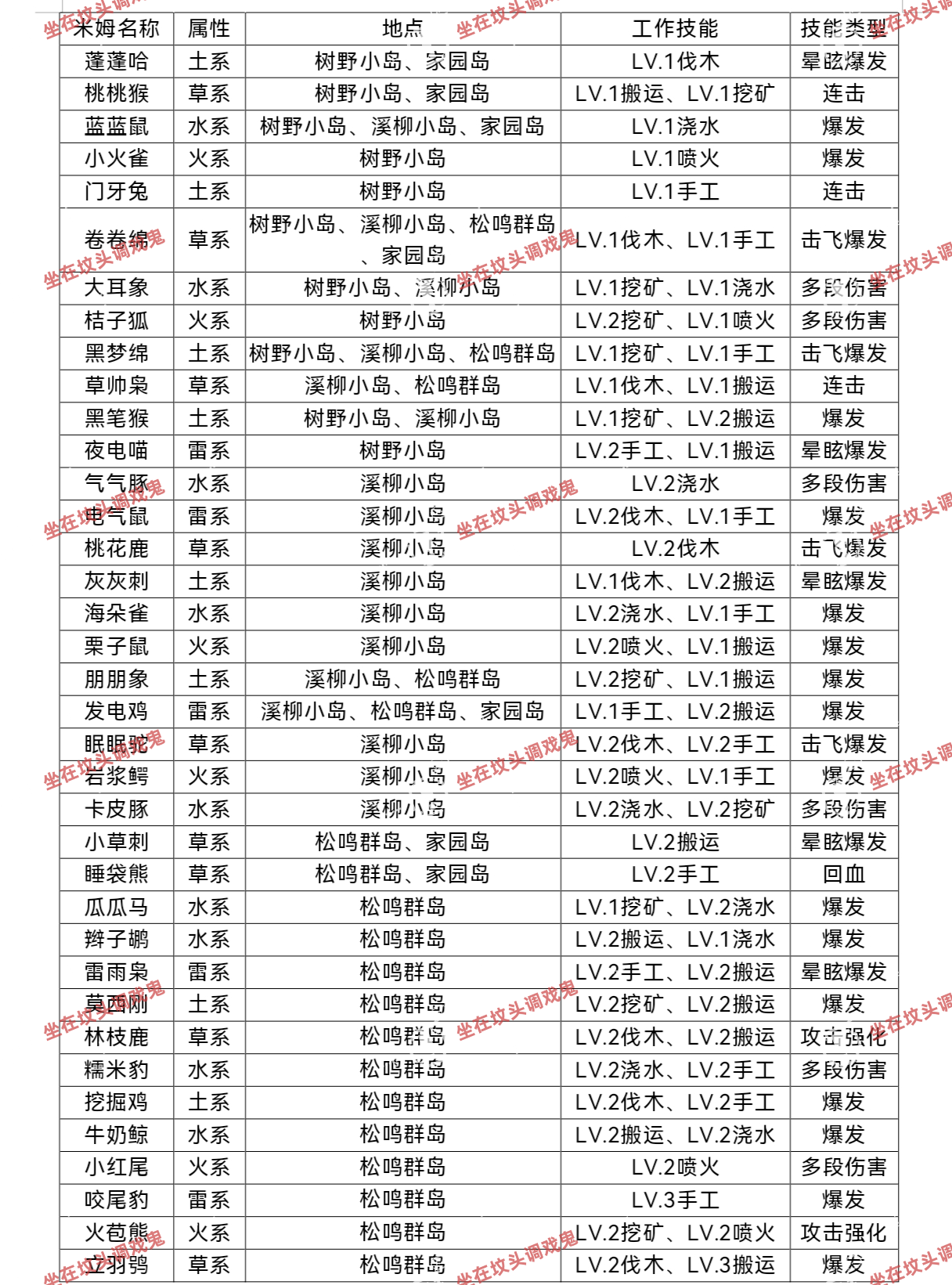 《米姆米姆哈》米姆获取及技能攻略