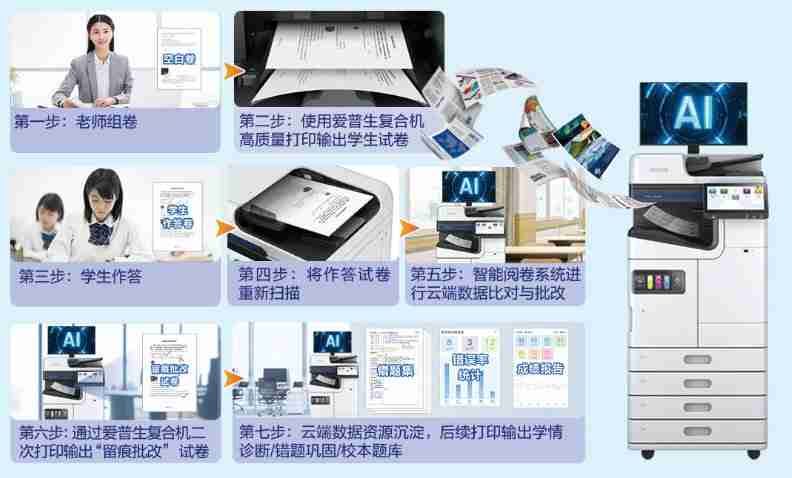 “AI+打印”融合创新：爱普生以自身优势赋能教育数智化升级