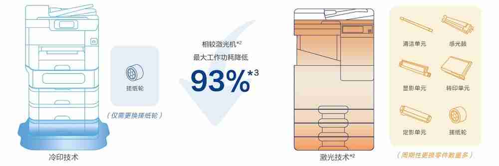 “AI+打印”融合创新：爱普生以自身优势赋能教育数智化升级