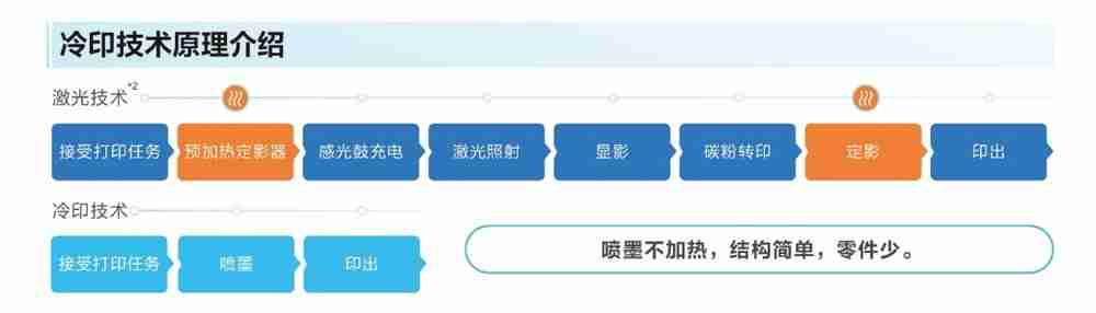 “AI+打印”融合创新：爱普生以自身优势赋能教育数智化升级