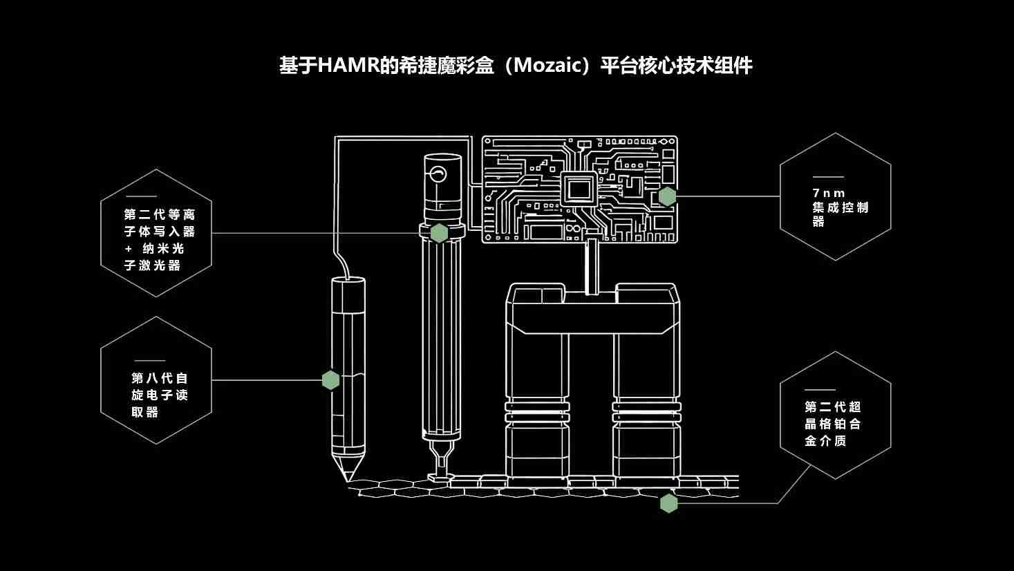 希捷推出新一代魔彩盒 4+，交付业界最大容量硬盘