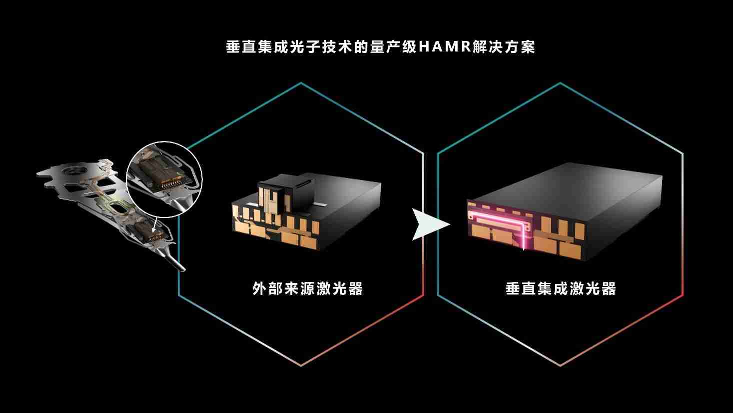 希捷推出新一代魔彩盒 4+，交付业界最大容量硬盘