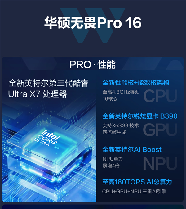 搭载第三代英特尔酷睿Ultra系列处理器，全新华硕无畏Pro系列AI PC开启预约